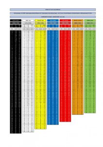 Hrací HCP / Slope rating ženy
