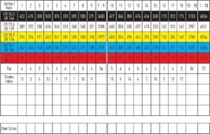 Scorecard