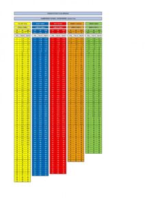 Hrací HCP / Slope rating ženy